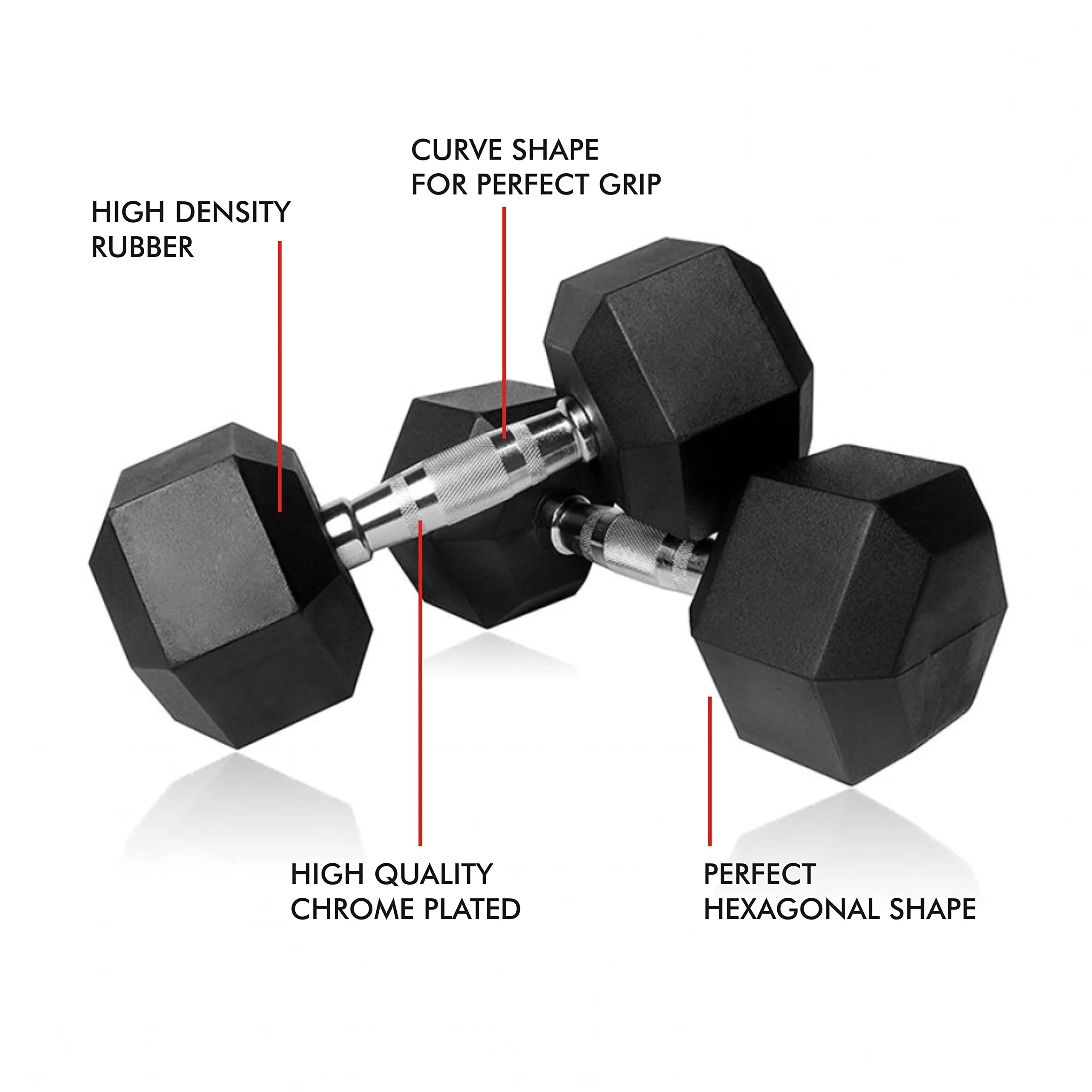 Amazon Brand - Symactive Rubber Coated Hex Fixed Dumbbells, Set of 2, 10 Kg (Black)