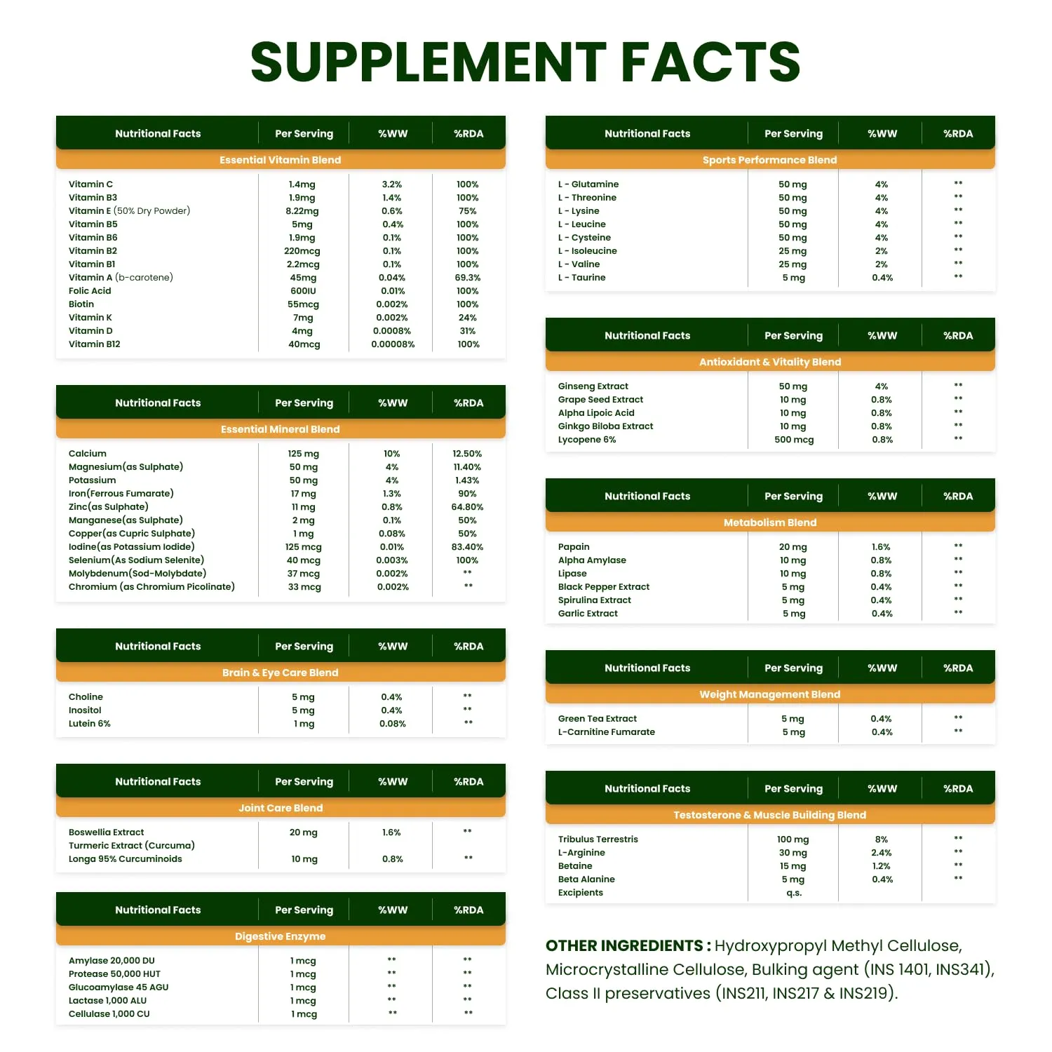 Himalayan Organics Multivitamins Sports Tablets for Men with L Arginine, Tribulus, Amino Acids, Probiotics, Testosterone & Muscle Building Blend - 60 Ingredients - 60 Tablets