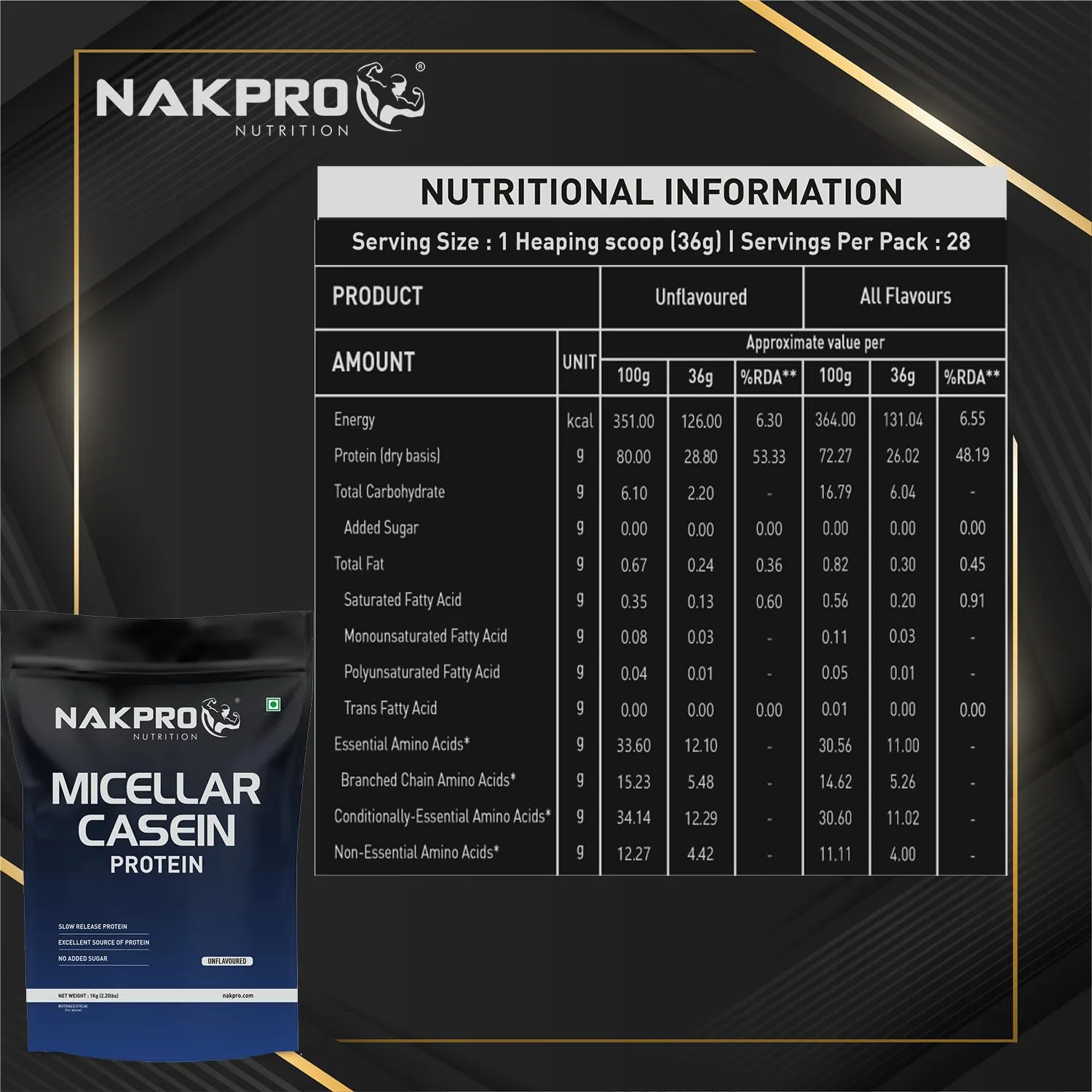 NAKPRO 100% Micellar Casein Protein Supplement | 28.80g Protein, 12.10g EAAs, 5.48g BCAA | Slow Absorbing Micellar Casein Protein Powder (Unflavoured, 2 Kg)