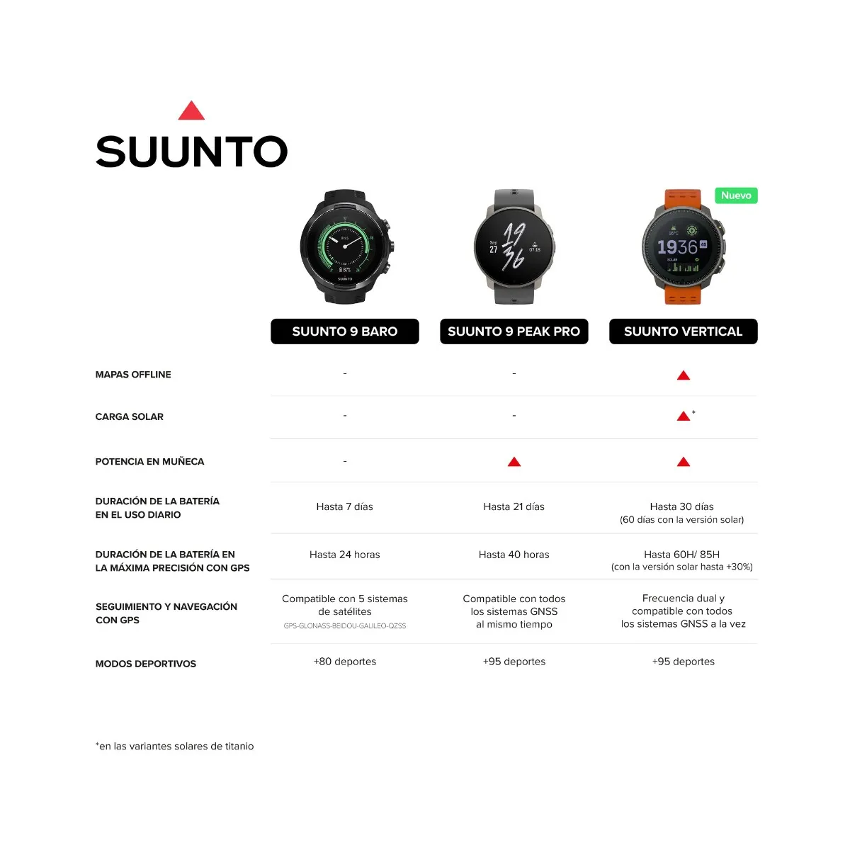 Watch Suunto Vertical Titanium Solar Black